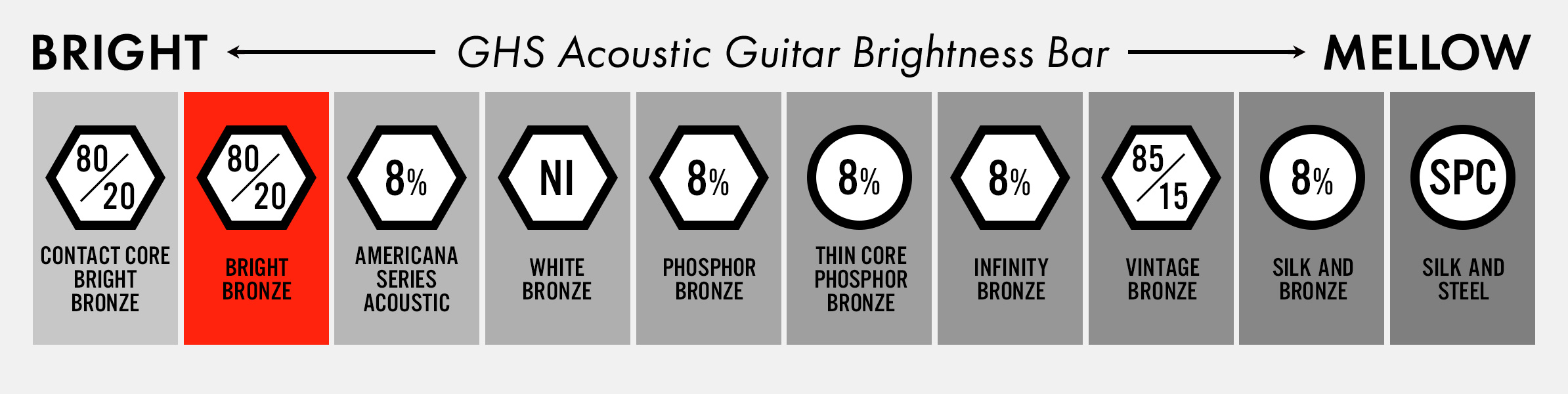 ghs Bright Bronze™ Overview