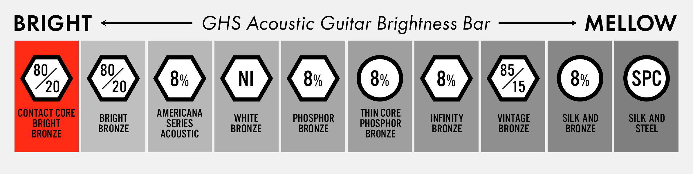 ghs Contact Core Bright Bronze Overview