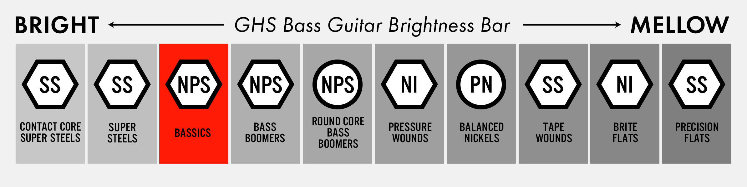 ghs Bassics Overview