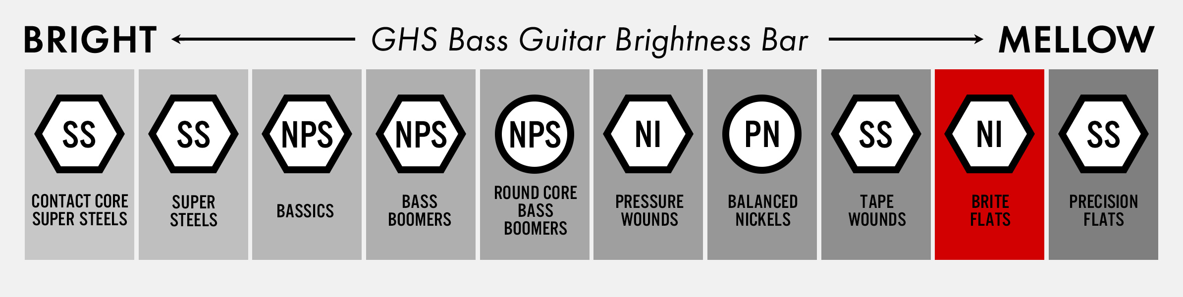 ghs Brite Flats™ Overview