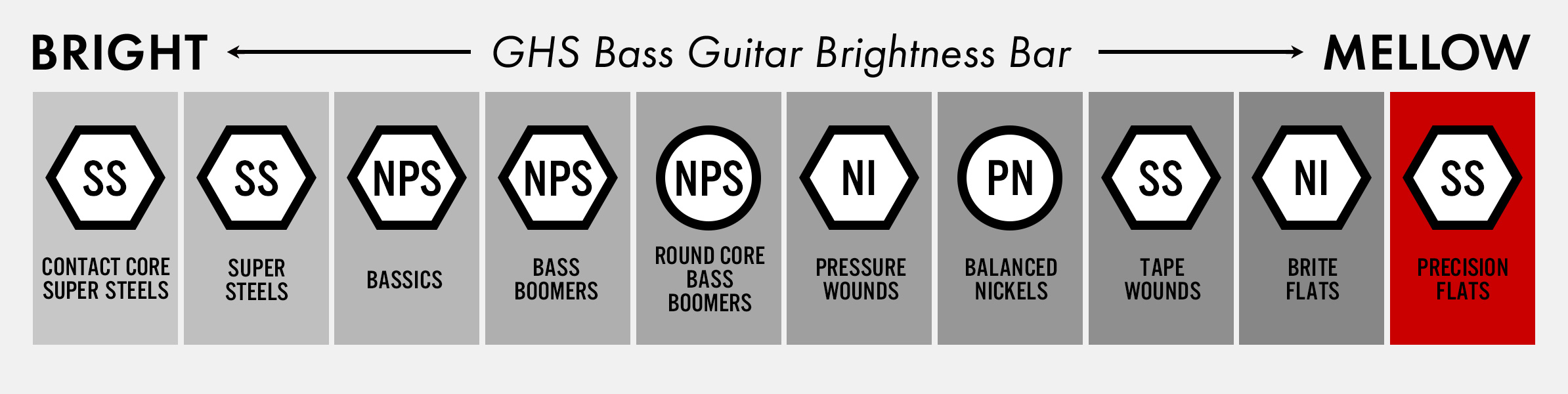 ghs Precision Flats™ Overview