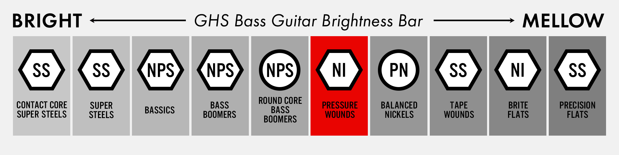 ghs Pressurewound Overview