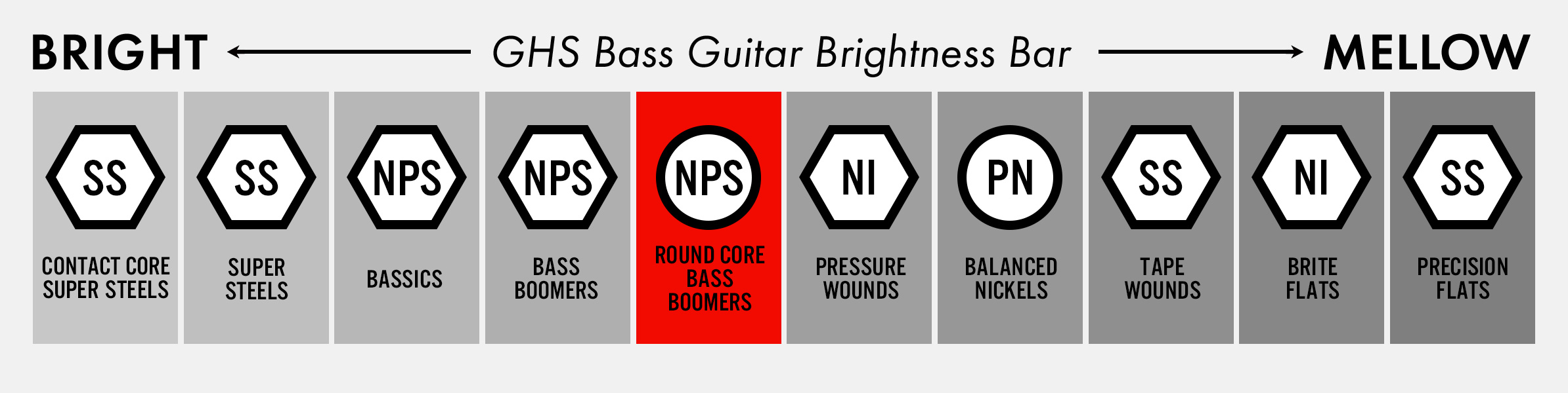 ghs Round Core Bass Boomers® Overview