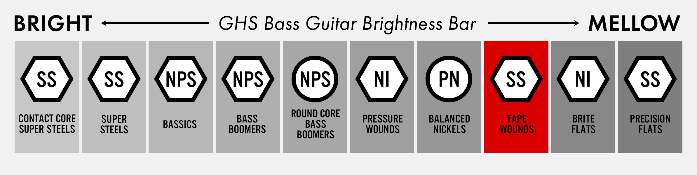 ghs Tapewound™ Overview