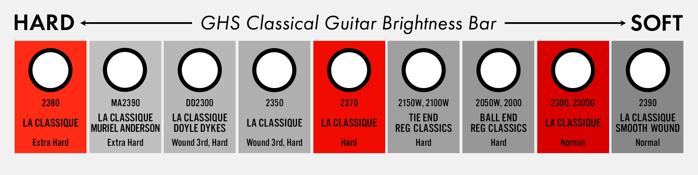 GHS La Classique® Overview