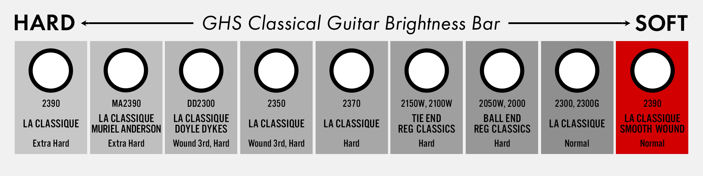 GHS La Classique® Smoothwound Overview