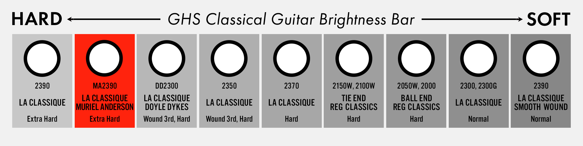 ghs Muriel Anderson Signature Classics Overview