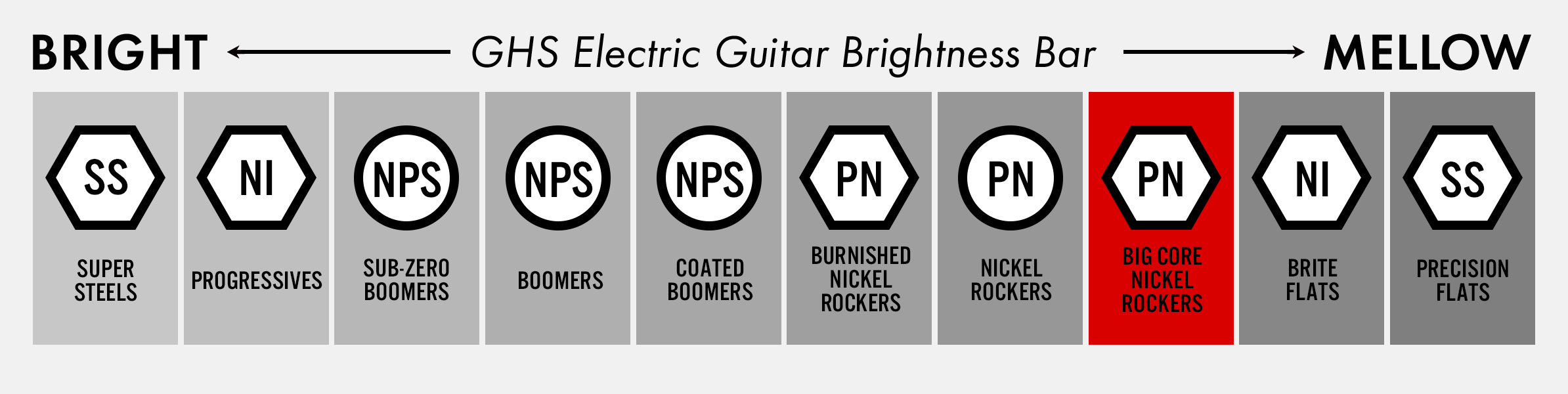 GHS Big Core Nickel Rockers™ Overview