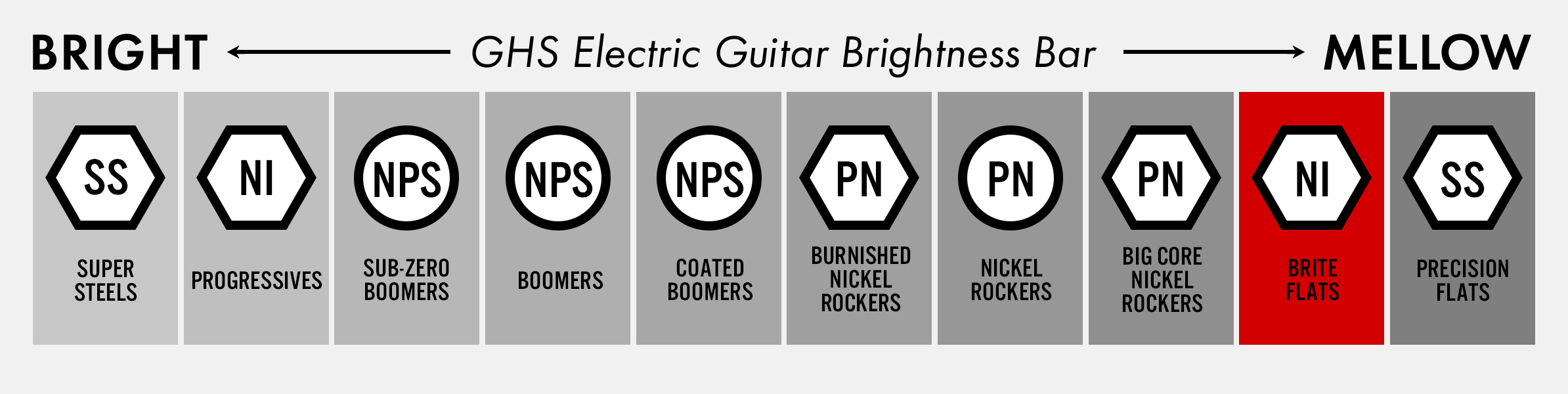 GHS Brite Flats™ Overview