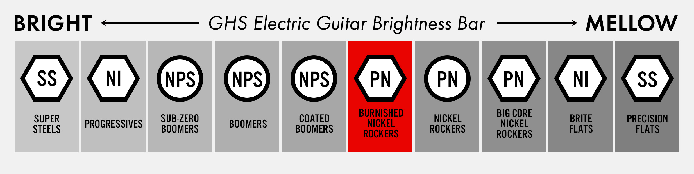 GHS Burnished Nickel Rockers™ Overview