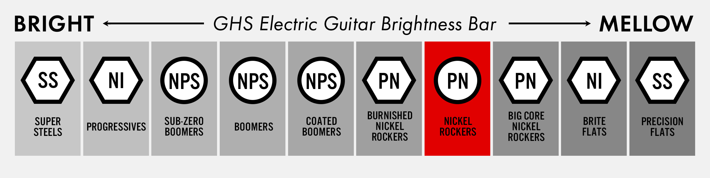 ghs Nickel Rockers™ 材質・形状