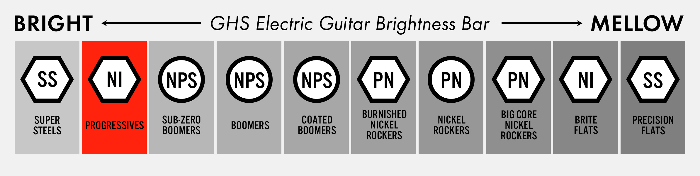 ghs Shinichi Ubukata Signature Strings Overview