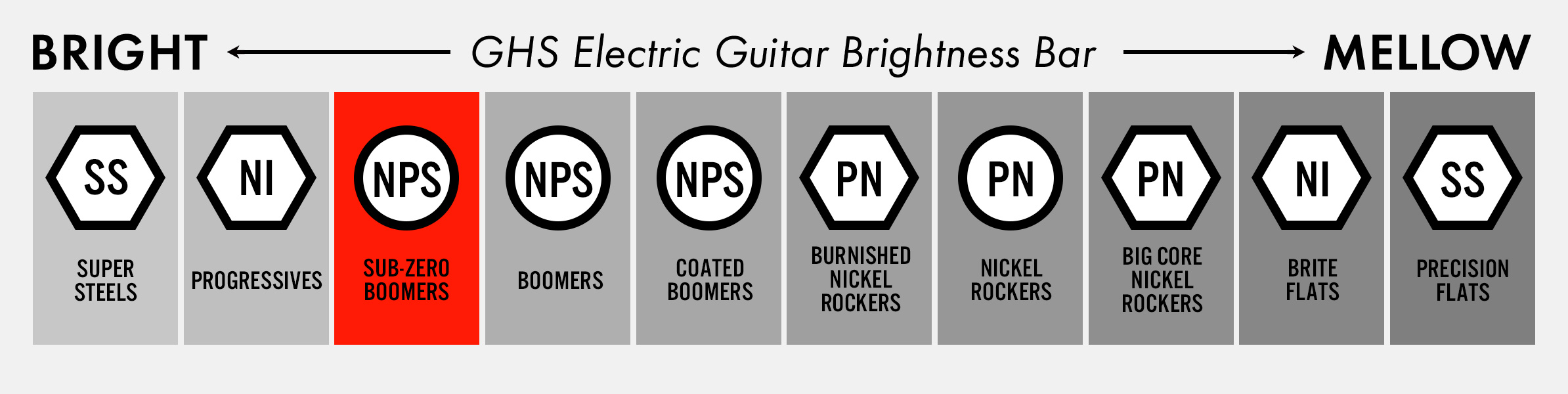 GHS Sub-Zero™ Boomers® Overview