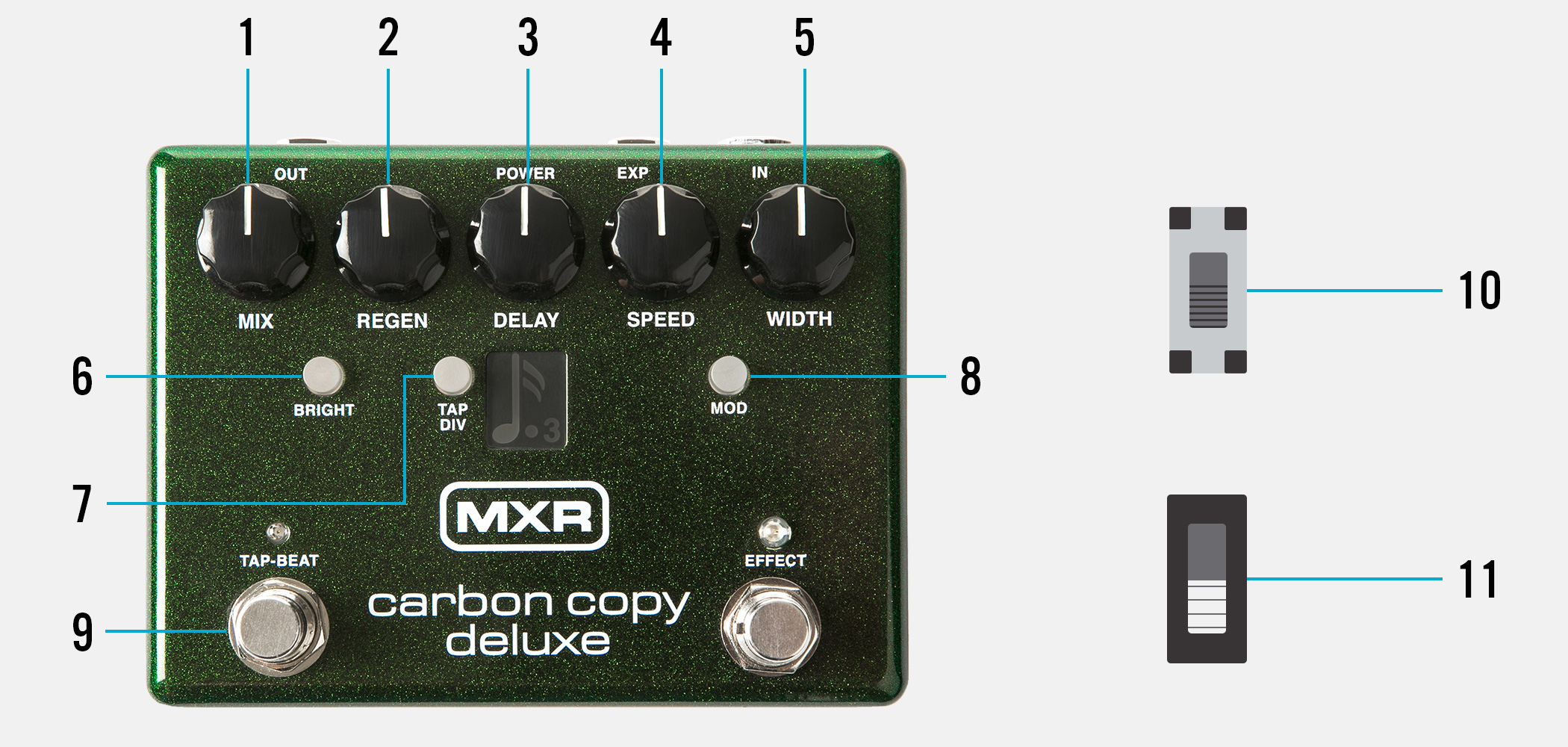 MXR® CARBON COPY® DELUXE ANALOG DELAY 製品特徴