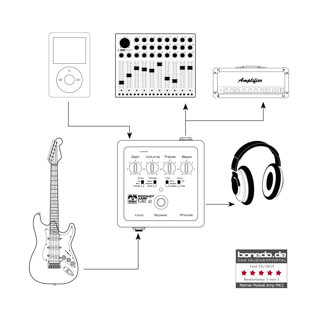 Palmer POCKET AMP MK 2 Portable Guitar Preamp（接続例）