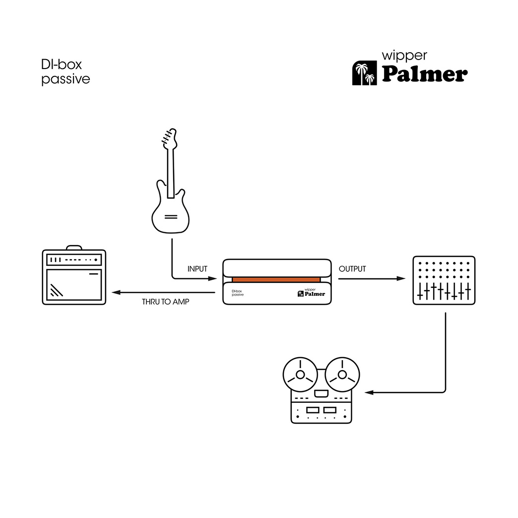 Palmer RIVER wipper DI Box passive（接続例）