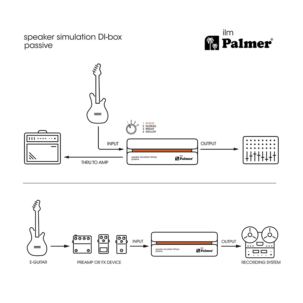 Palmer RIVER ilm Passive Speaker Simulation DI-Box（接続例）