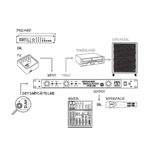 Palmer PDI 05 19" Stereo Speaker Simulator Reissue 配線図