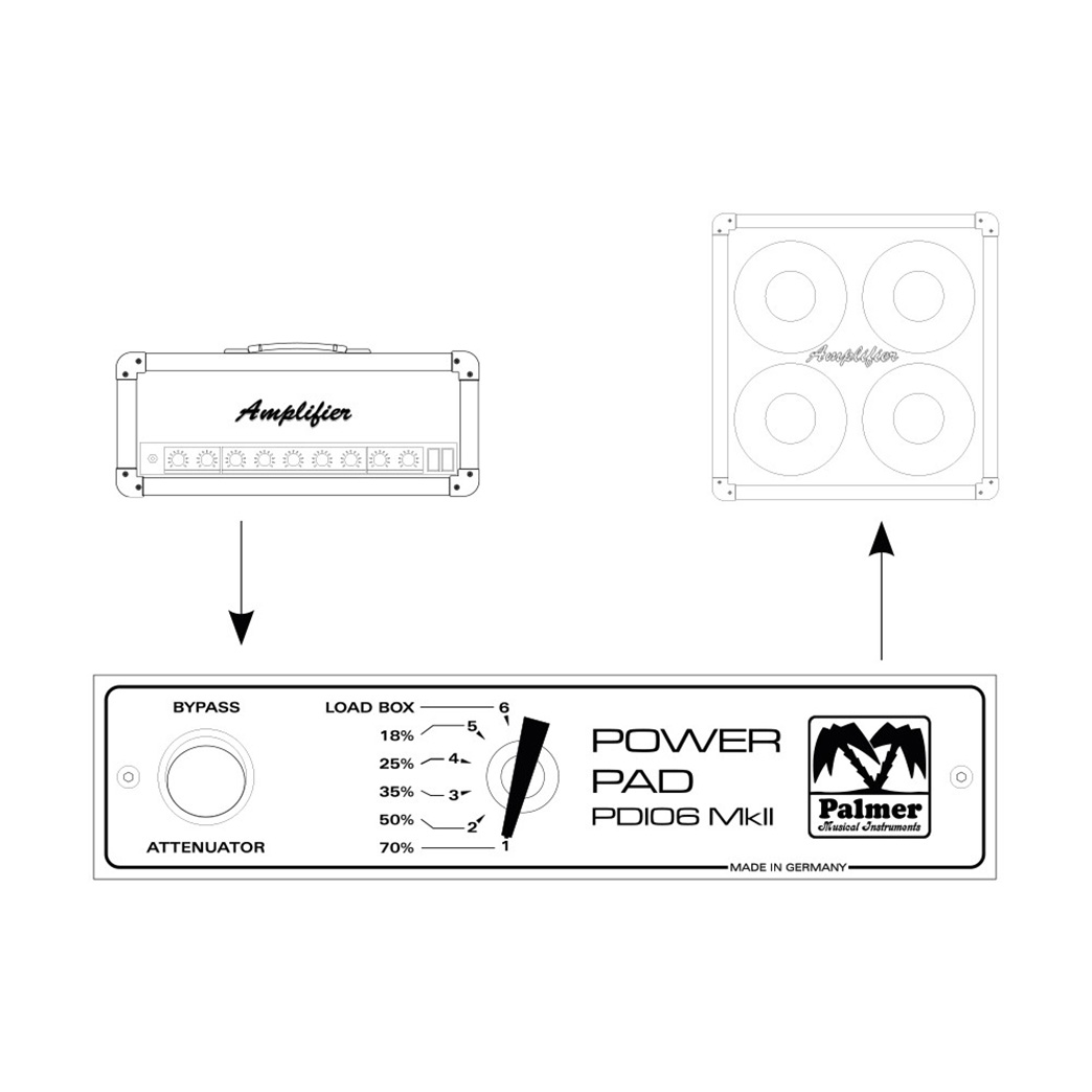 Palmer PDI 06 MkII Power Attenuator / Load Box